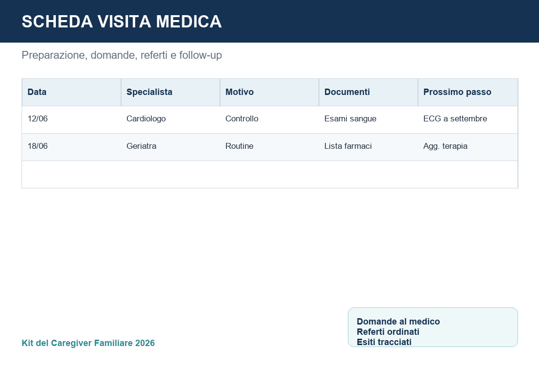 Anteprima del modulo agenda visite mediche