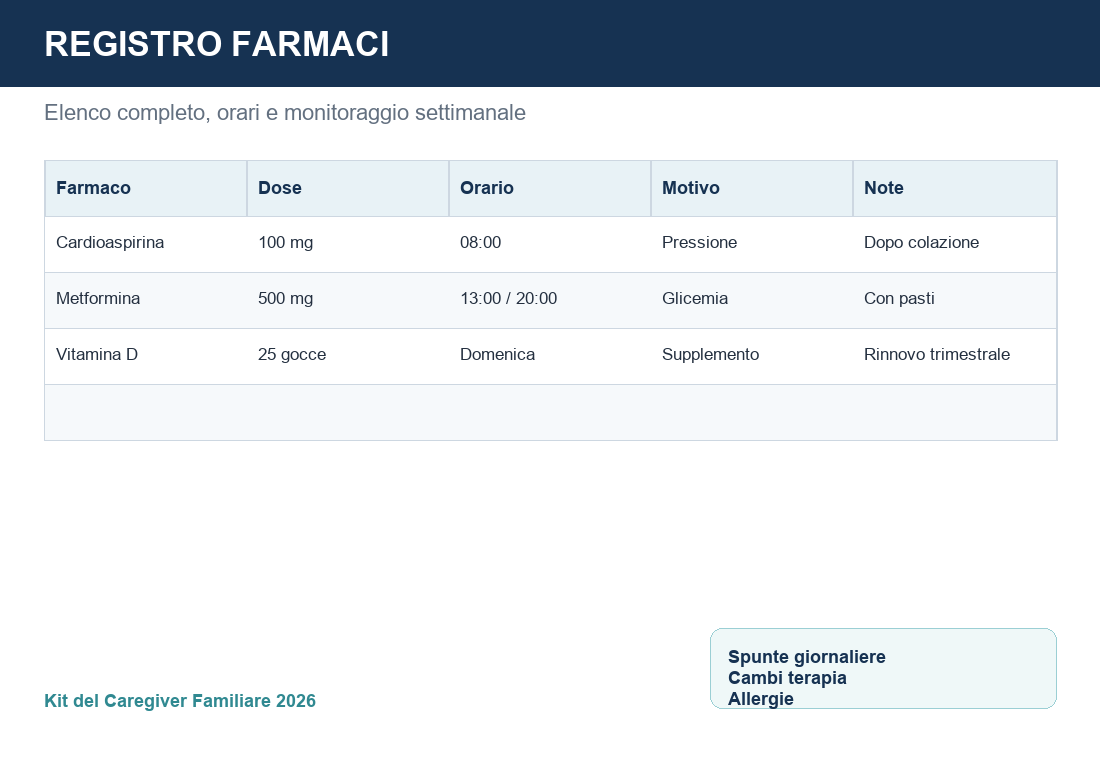 Anteprima del modulo registro farmaci